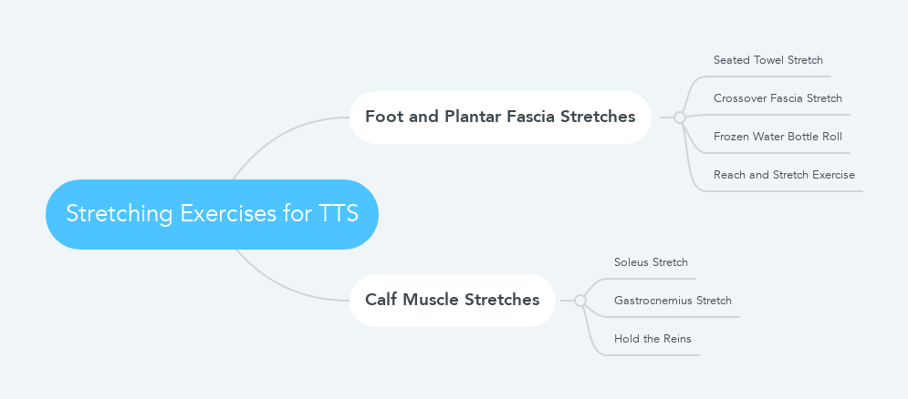 Stretching Exercises for TTS mindmap