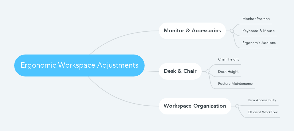 Ergonomic Workspace Adjustments mindmap