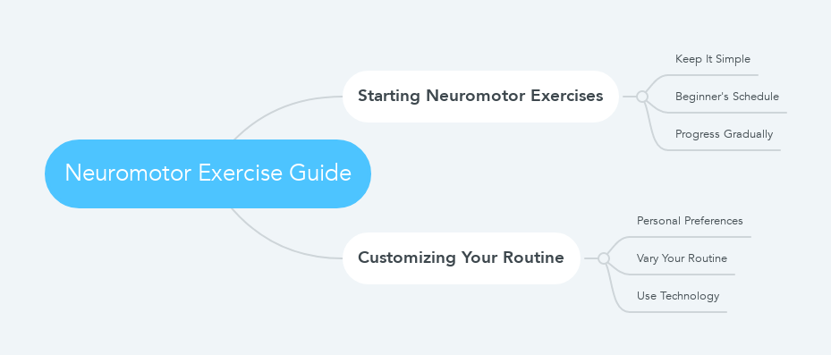 Neuromotor Exercise Guide mindmap