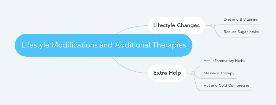Lifestyle Modifications and Additional Therapies mindmap