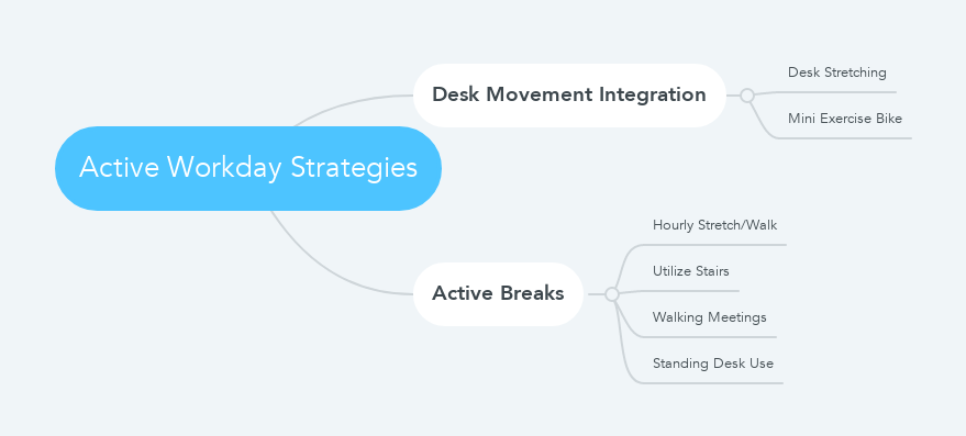 Active Workday Strategies mindmap
