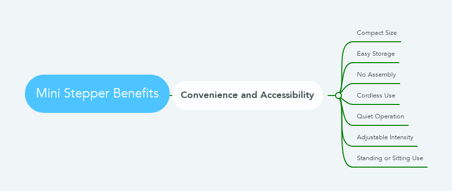 Mini Stepper Benefits mindmap