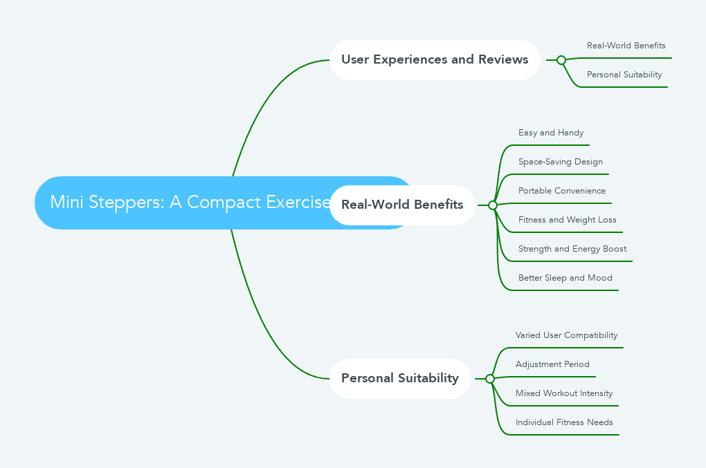 Mini Steppers: A Compact Exercise Solution mindmap