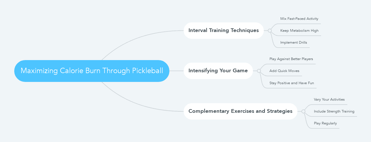 Maximizing Calorie Burn Through Pickleball mindmap